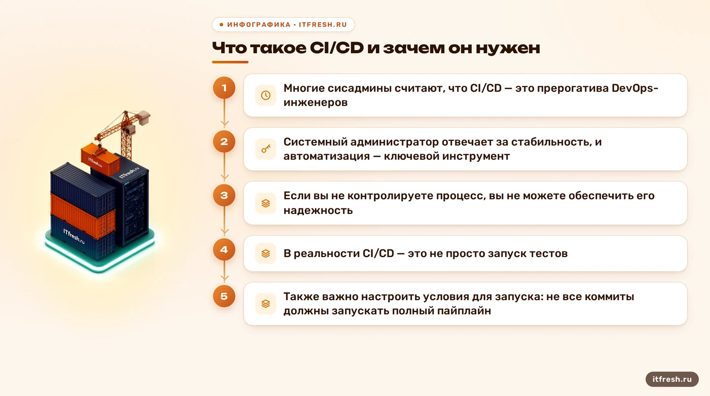 Что такое CI/CD и зачем он нужен: Многие сисадмины считают, что CI/CD — это прерогатива DevOps-инженеров