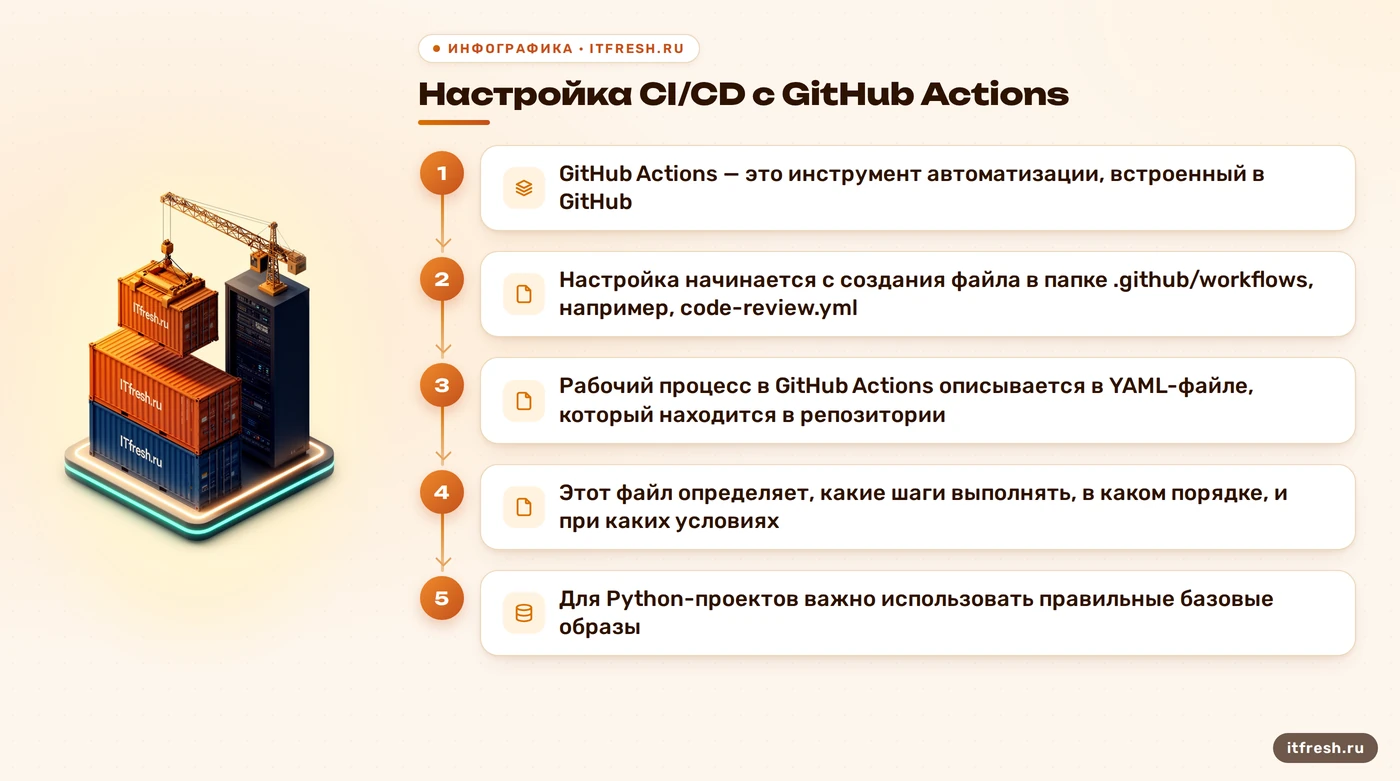 Настройка CI/CD с GitHub Actions: GitHub Actions — это инструмент автоматизации, встроенный в GitHub