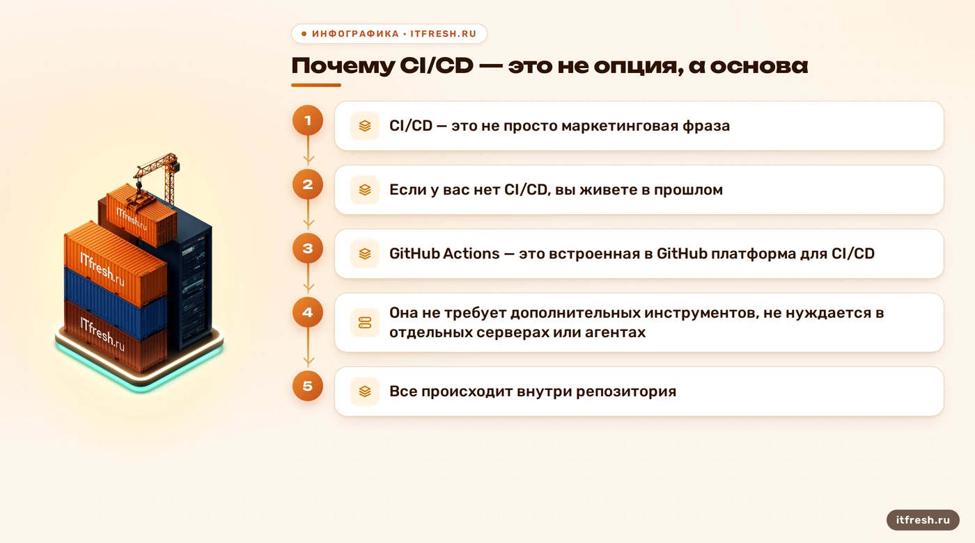 Почему CI/CD — это не опция, а основа: CI/CD — это не просто маркетинговая фраза