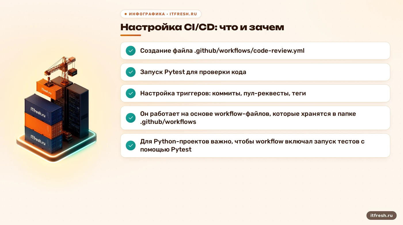 Настройка CI/CD: что и зачем: Создание файла .github/workflows/code-review.yml