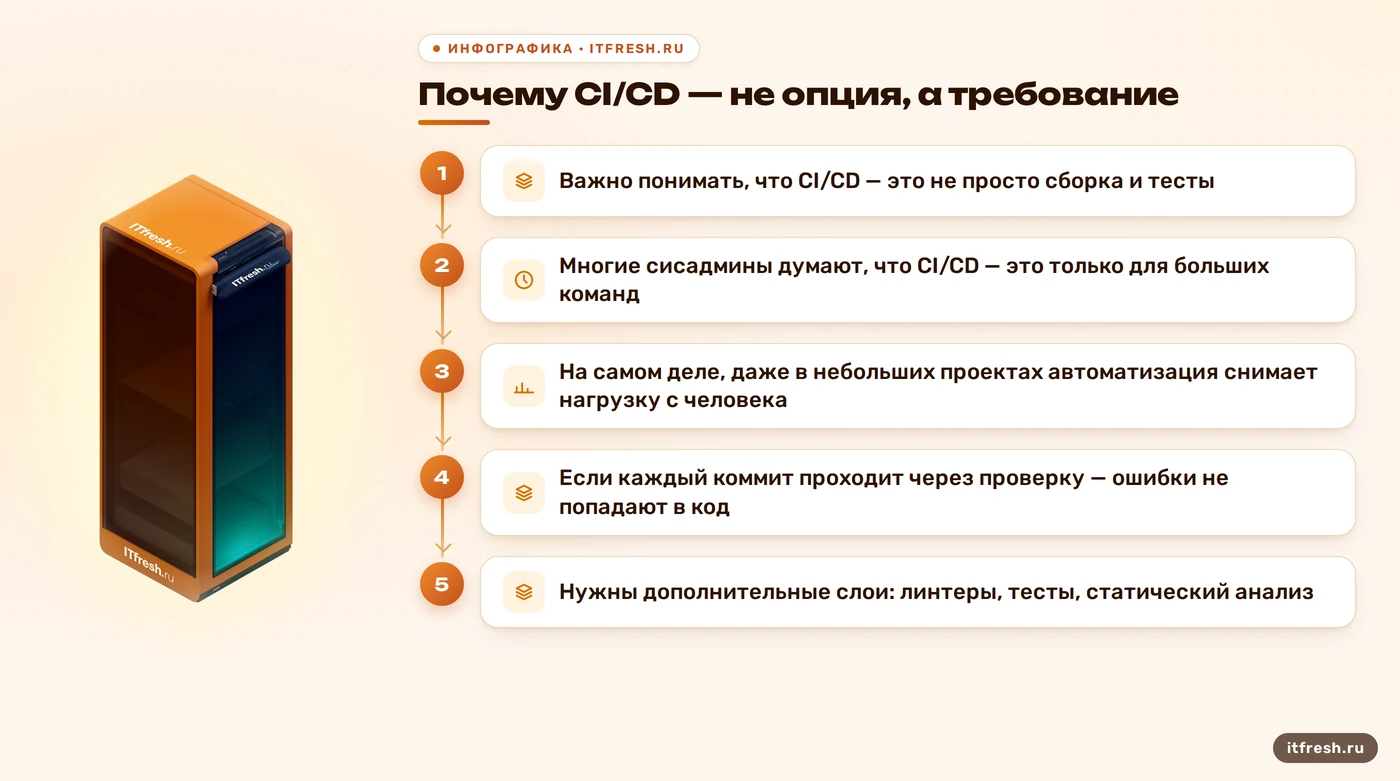 Почему CI/CD — не опция, а требование: Важно понимать, что CI/CD — это не просто сборка и тесты