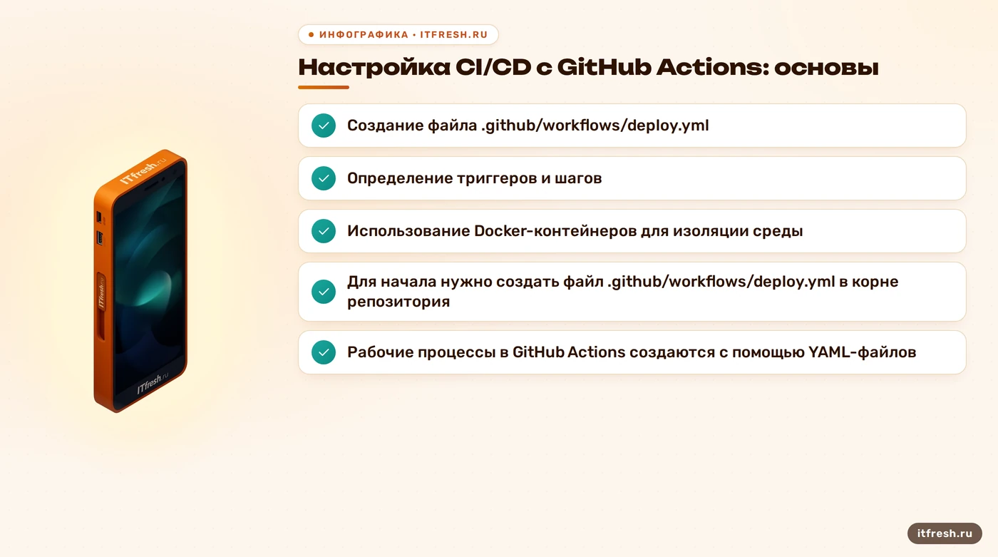 Настройка CI/CD с GitHub Actions: основы: Создание файла .github/workflows/deploy.yml