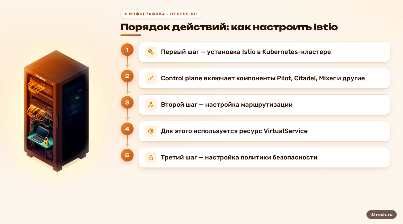 Порядок действий: как настроить Istio: Первый шаг — установка Istio в Kubernetes-кластере