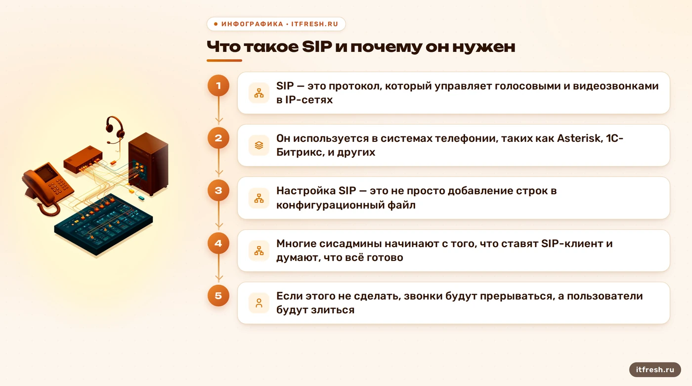 Что такое SIP и почему он нужен: SIP — это протокол, который управляет голосовыми и видеозвонками в IP-сетях