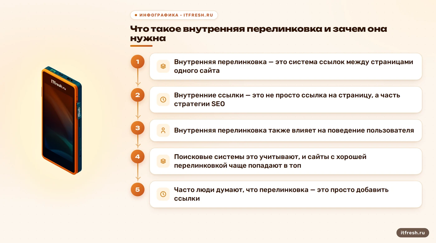 Что такое внутренняя перелинковка и зачем она нужна: Внутренняя перелинковка — это система ссылок между страницами одного сайта