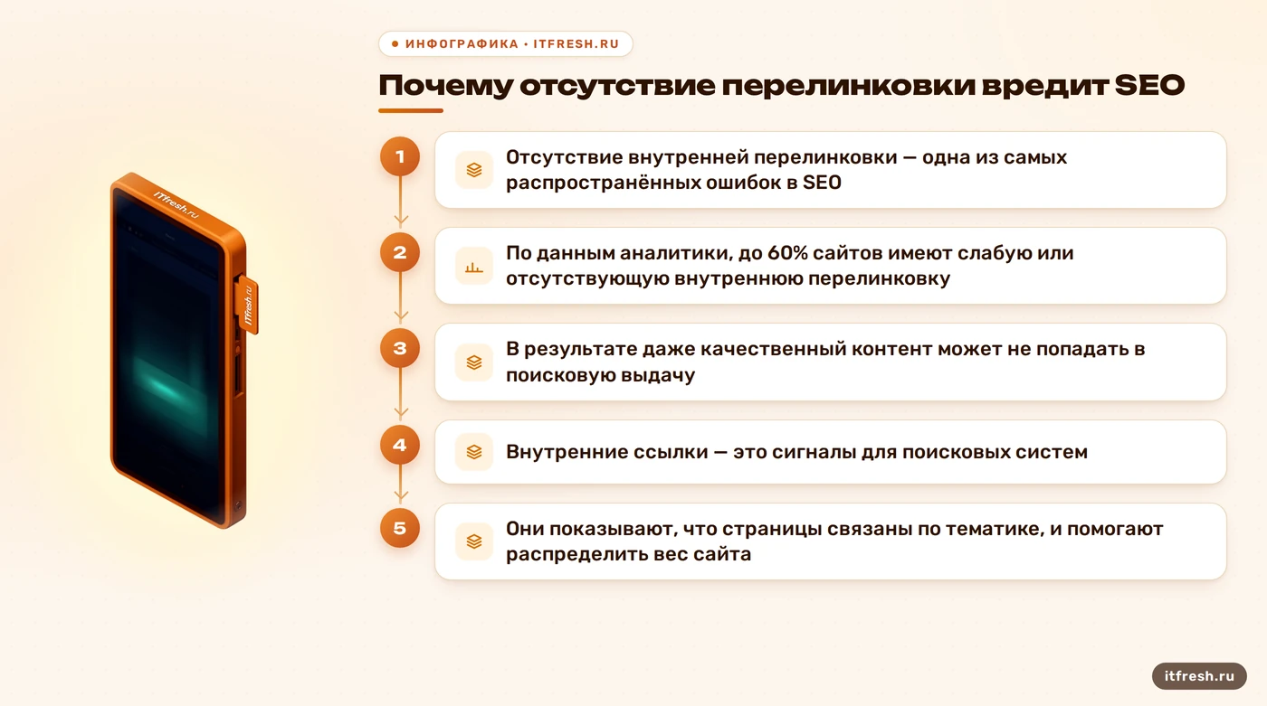 Почему отсутствие перелинковки вредит SEO: Отсутствие внутренней перелинковки — одна из самых распространённых ошибок в SEO