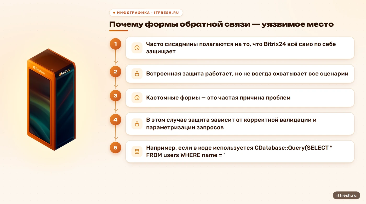 Почему формы обратной связи — уязвимое место: Часто сисадмины полагаются на то, что Bitrix24 всё само по себе защищает
