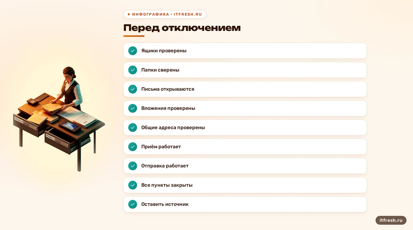 Чек-лист проверки почтовых ящиков перед отключением старого сервера
