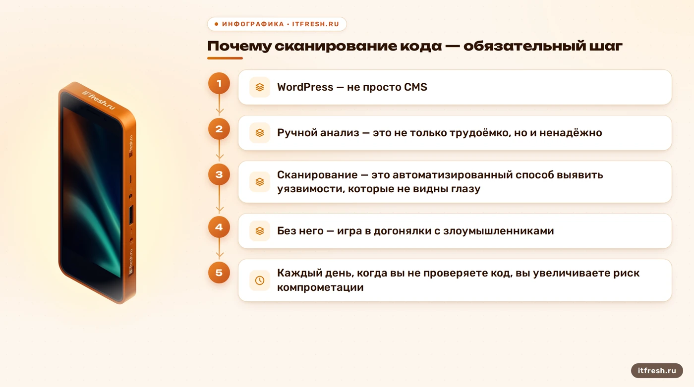 Почему сканирование кода — обязательный шаг: WordPress — не просто CMS
