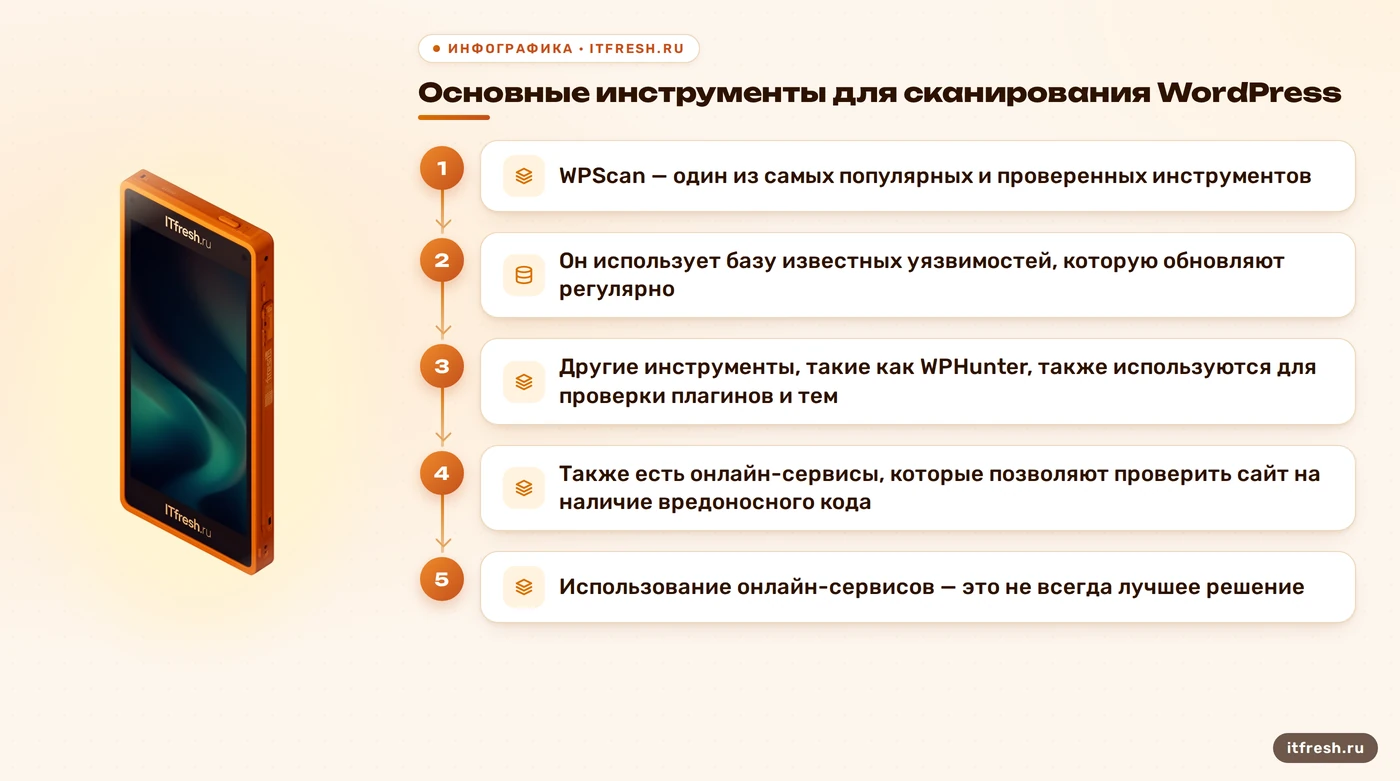Основные инструменты для сканирования WordPress: WPScan — один из самых популярных и проверенных инструментов