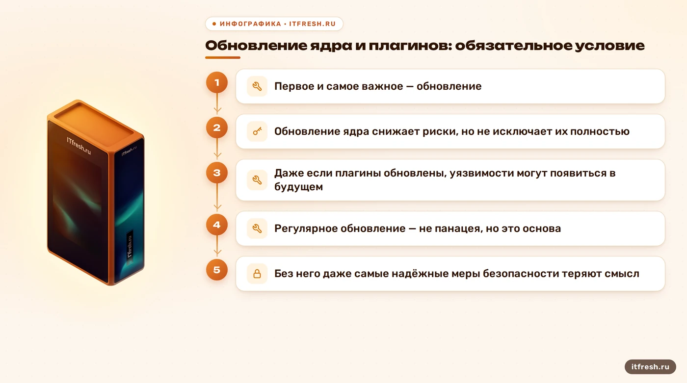 Обновление ядра и плагинов: обязательное условие: Первое и самое важное — обновление