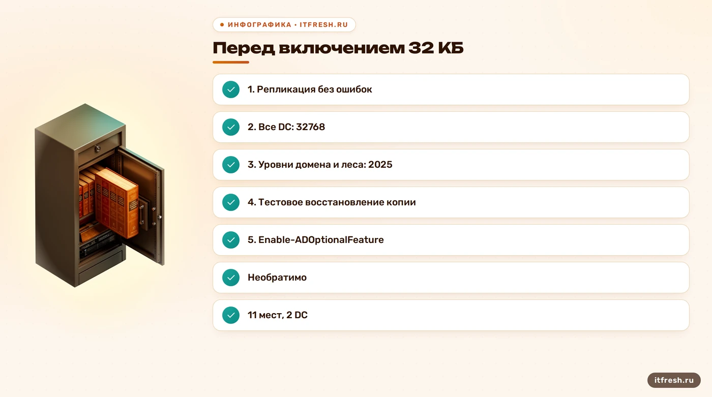Чек-лист перед включением функции 32 КБ в Active Directory на Server 2025
