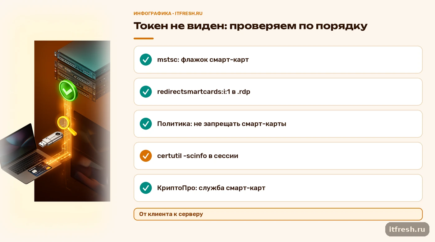 Чек-лист проброса токена ЭЦП в RDP-сессию терминального сервера: от настроек mstsc до КриптоПро