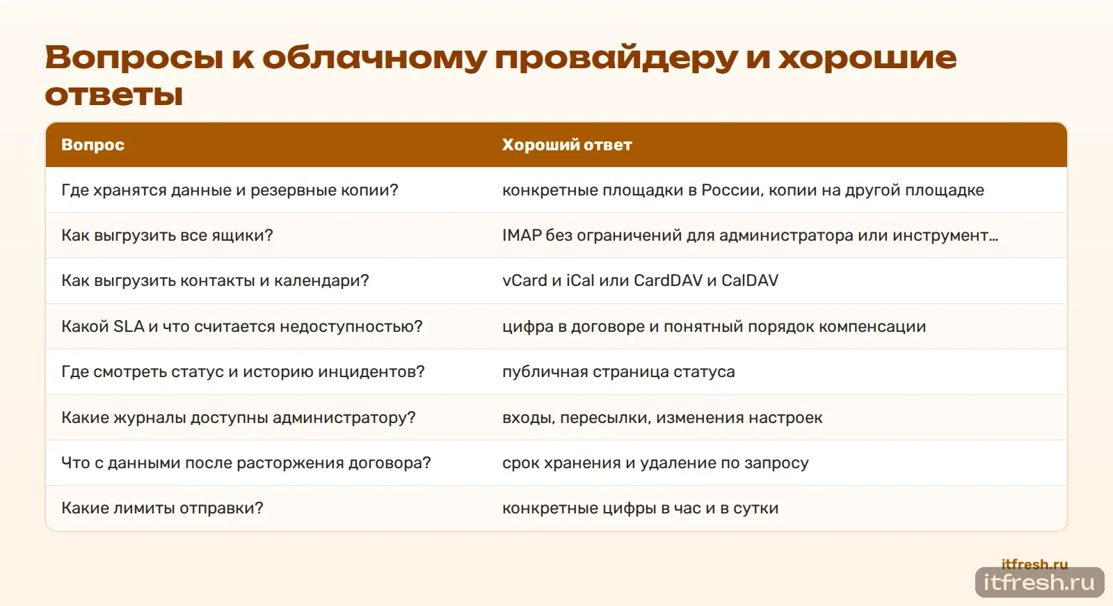 Вопросы к облачному провайдеру и хорошие ответы