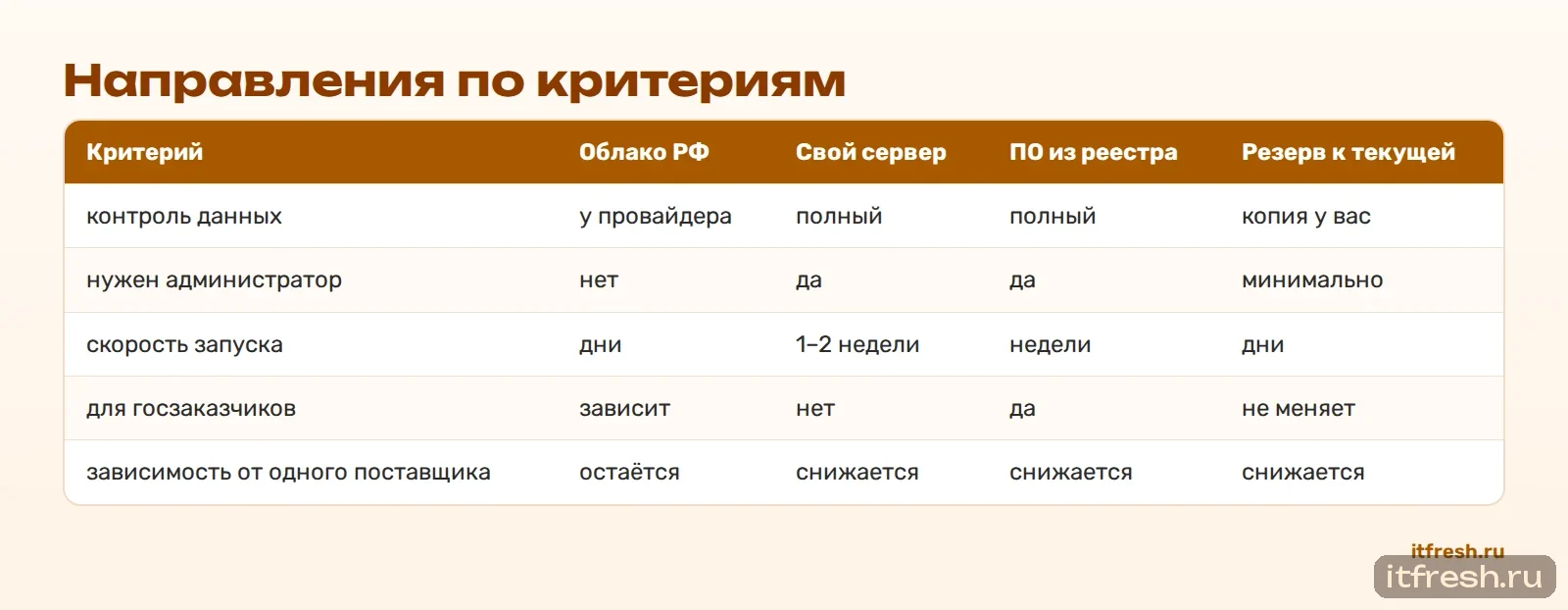 Направления по критериям