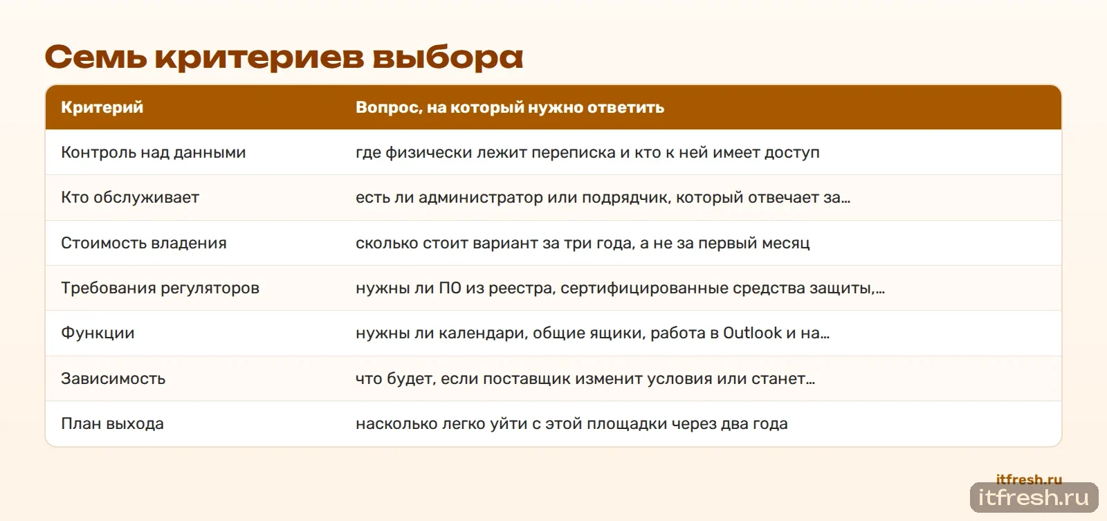 Семь критериев выбора