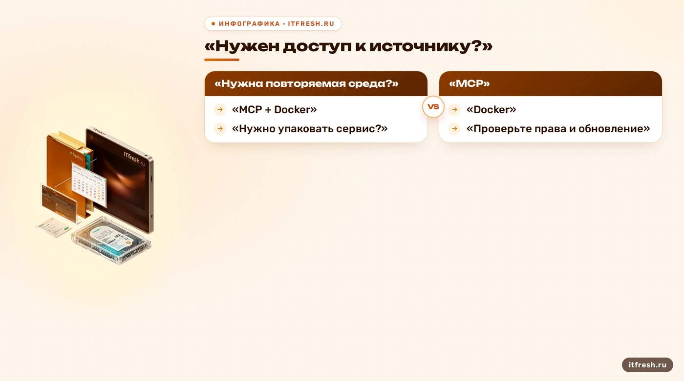 Дерево выбора между MCP, Docker и их сочетанием