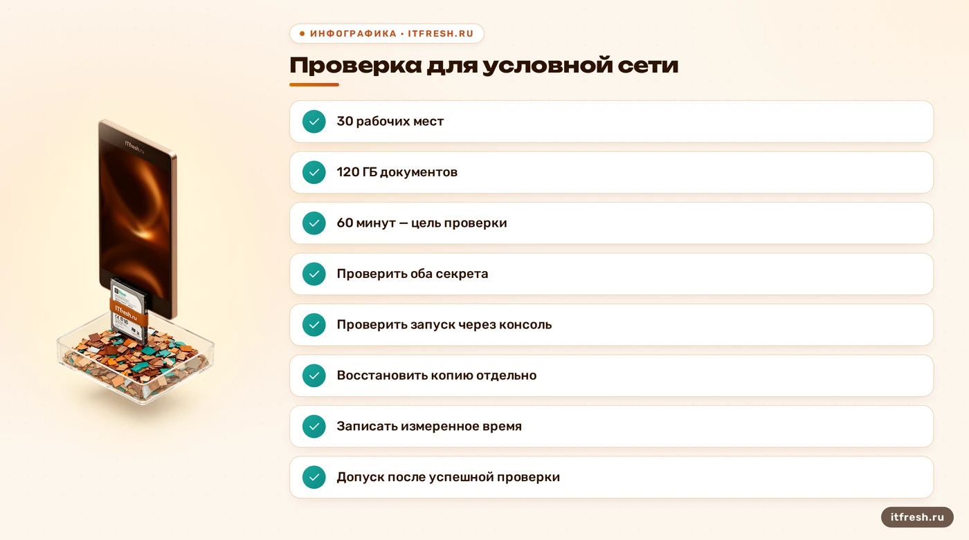 Чеклист проверки LUKS для учебного примера с 30 рабочими местами