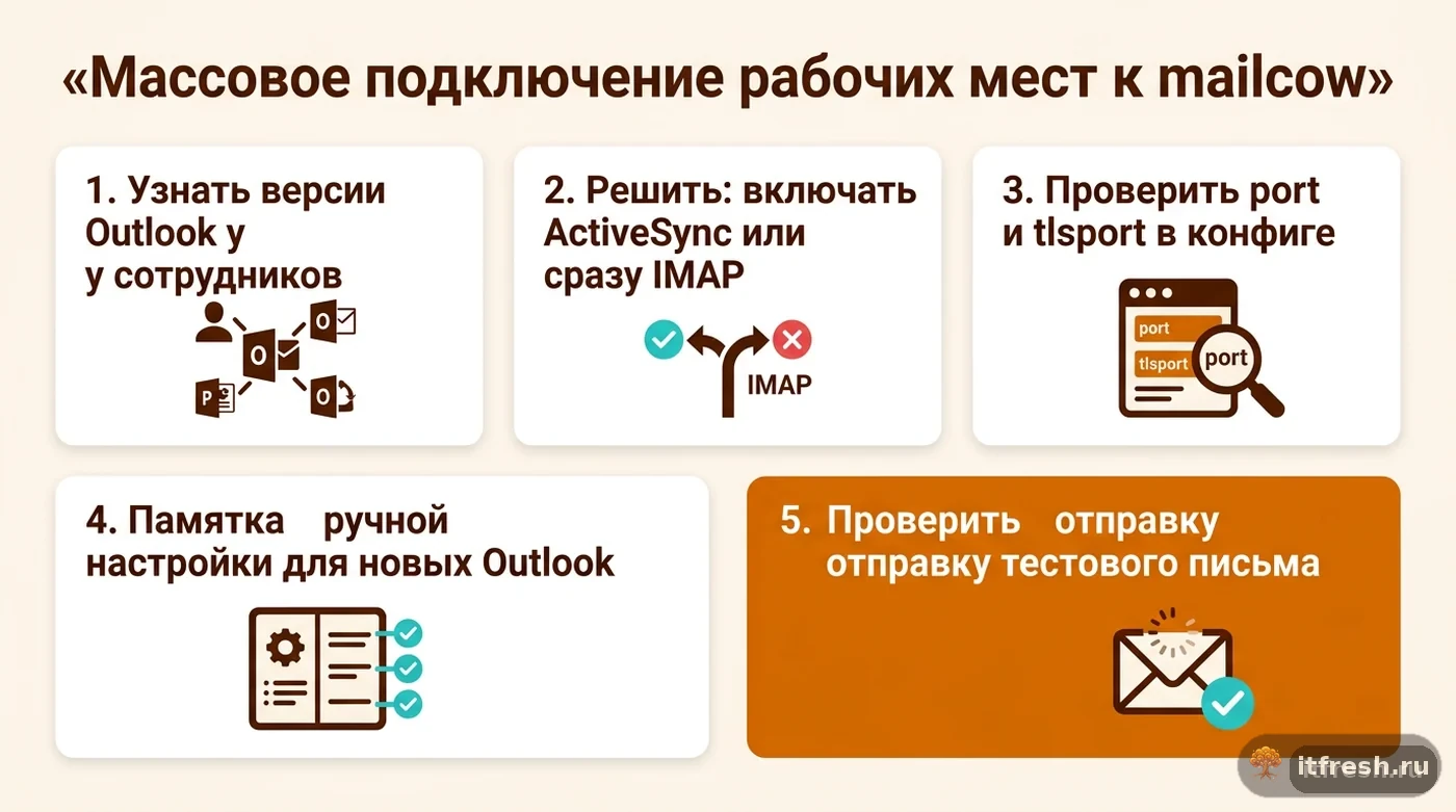 Чек-лист массового подключения рабочих мест к mailcow с учётом версий Outlook