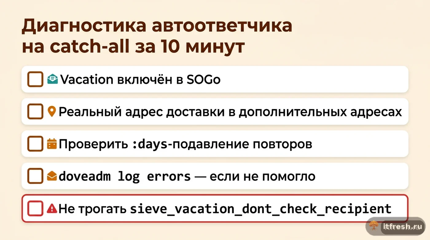 Чек-лист из пяти шагов диагностики автоответчика mailcow на catch-all-адресах