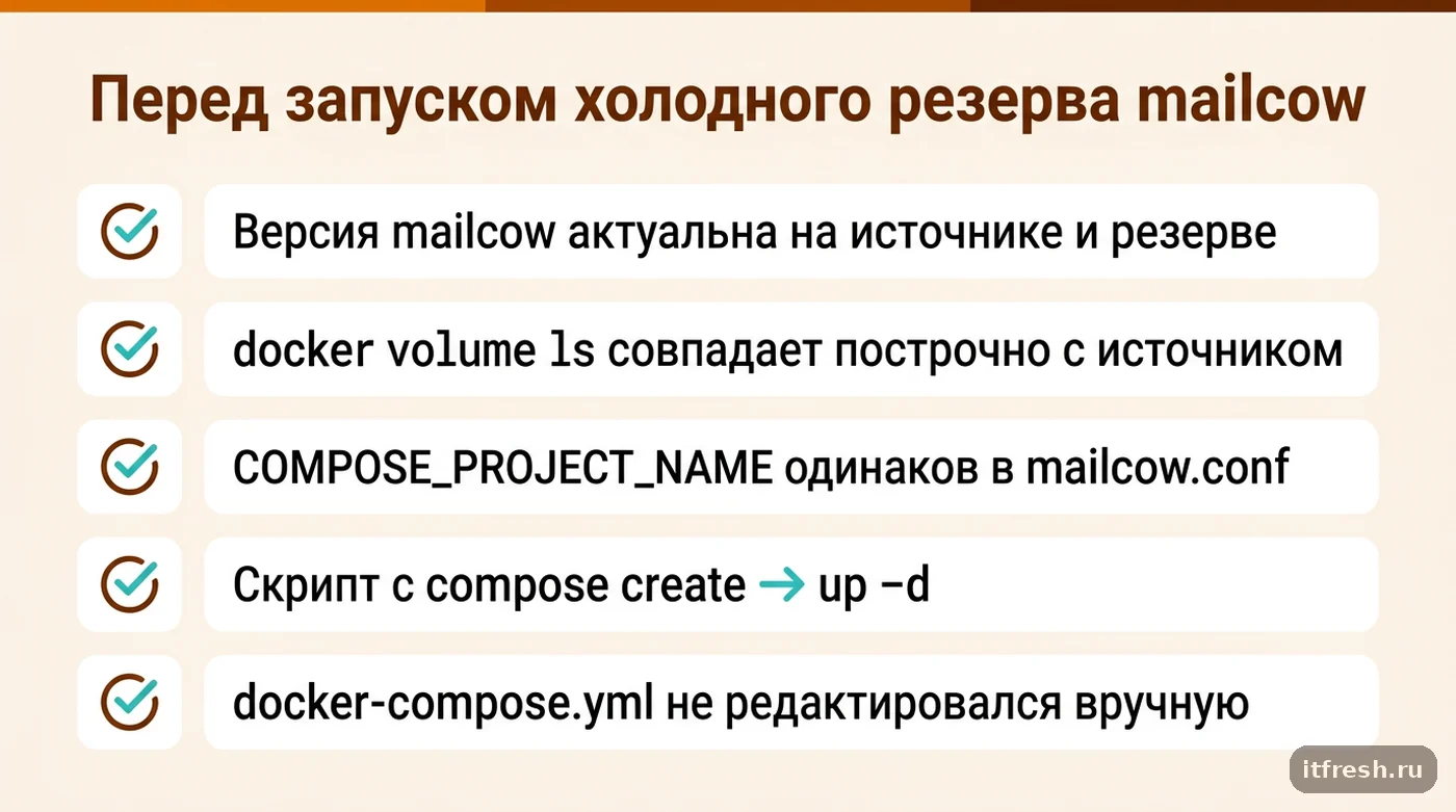 Чек-лист из пяти пунктов проверки перед запуском холодного резерва mailcow, чтобы избежать ошибки external volume