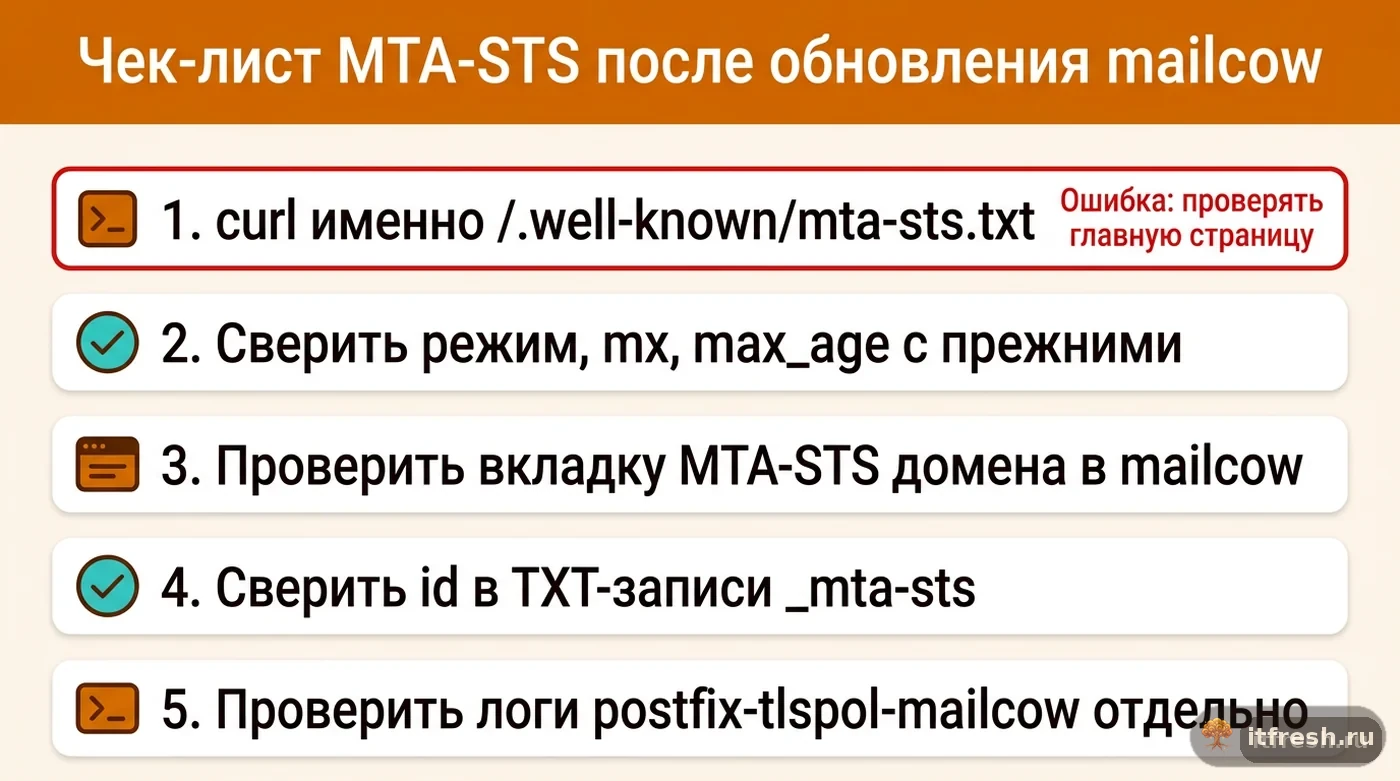 Чек-лист из пяти шагов проверки MTA-STS после обновления mailcow