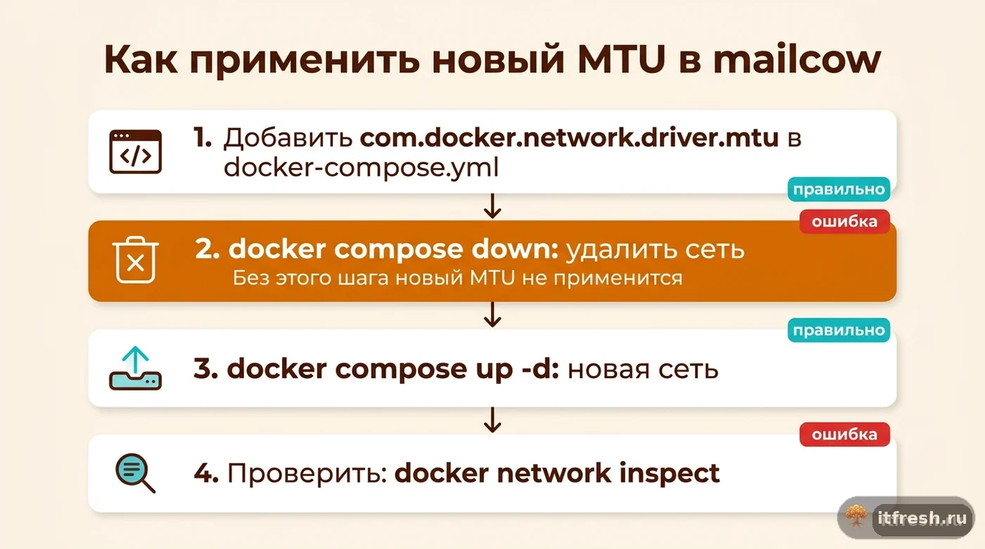 Пошаговый чек-лист применения нового MTU для сети mailcow-network в Docker Compose