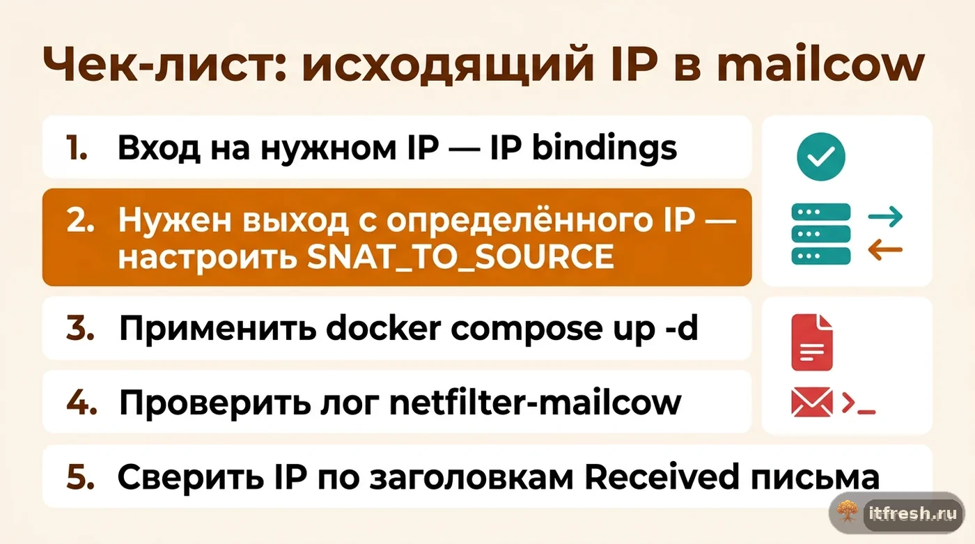 Чек-лист настройки входящего и исходящего IP-адреса для почты mailcow на сервере с несколькими адресами