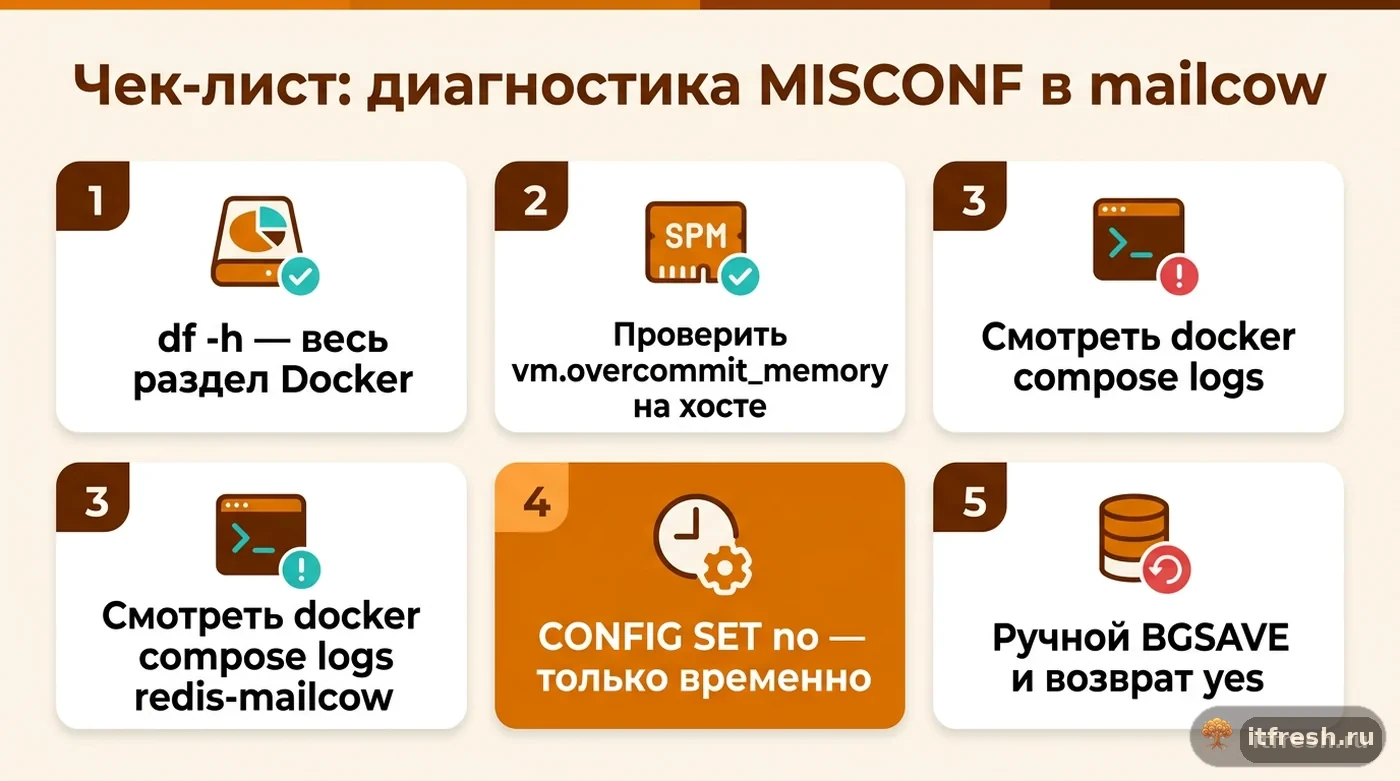 Чек-лист диагностики и устранения ошибки MISCONF Redis в mailcow от проверки диска до восстановления защиты