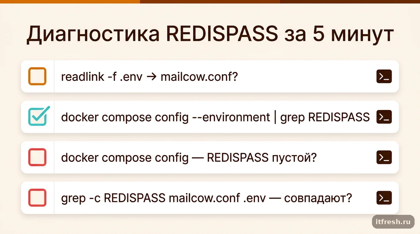 Чек-лист из четырёх команд для диагностики ошибки REDISPASS is not set в mailcow