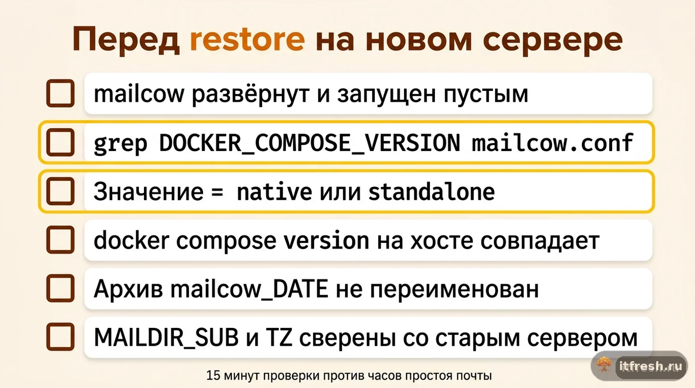 Чек-лист из шести пунктов для проверки mailcow.conf и Docker Compose перед restore на новом сервере