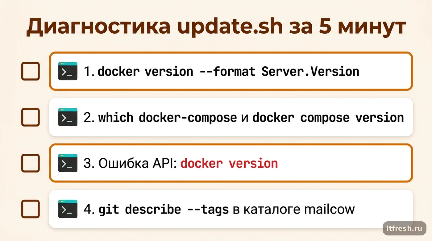 Чек-лист из четырёх команд для диагностики причины падения update.sh mailcow после обновления Docker