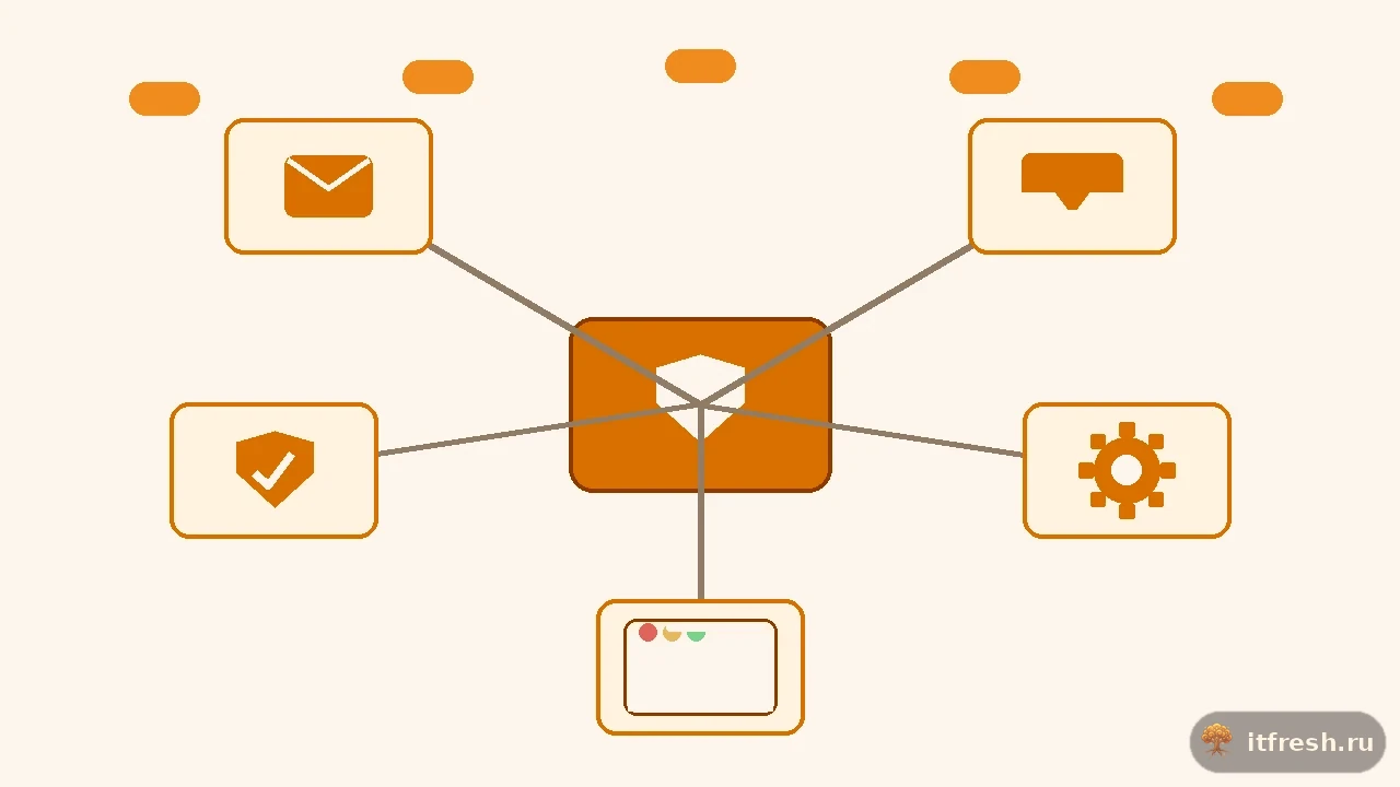 Архитектура Mailu: контейнер front как единая точка входа, за ним smtp, imap, antispam, admin и webmail