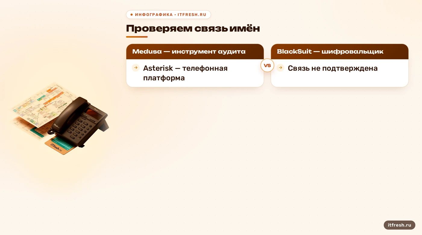 Сравнение названий Medusa и BlackSuit и неподтверждённой связи с Asterisk.