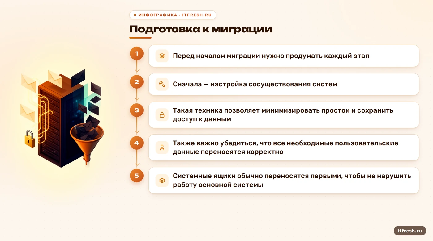 Подготовка к миграции: Перед началом миграции нужно продумать каждый этап