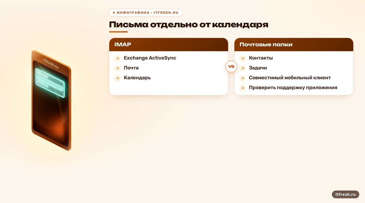 IMAP и ActiveSync: почта, календарь и контакты после миграции