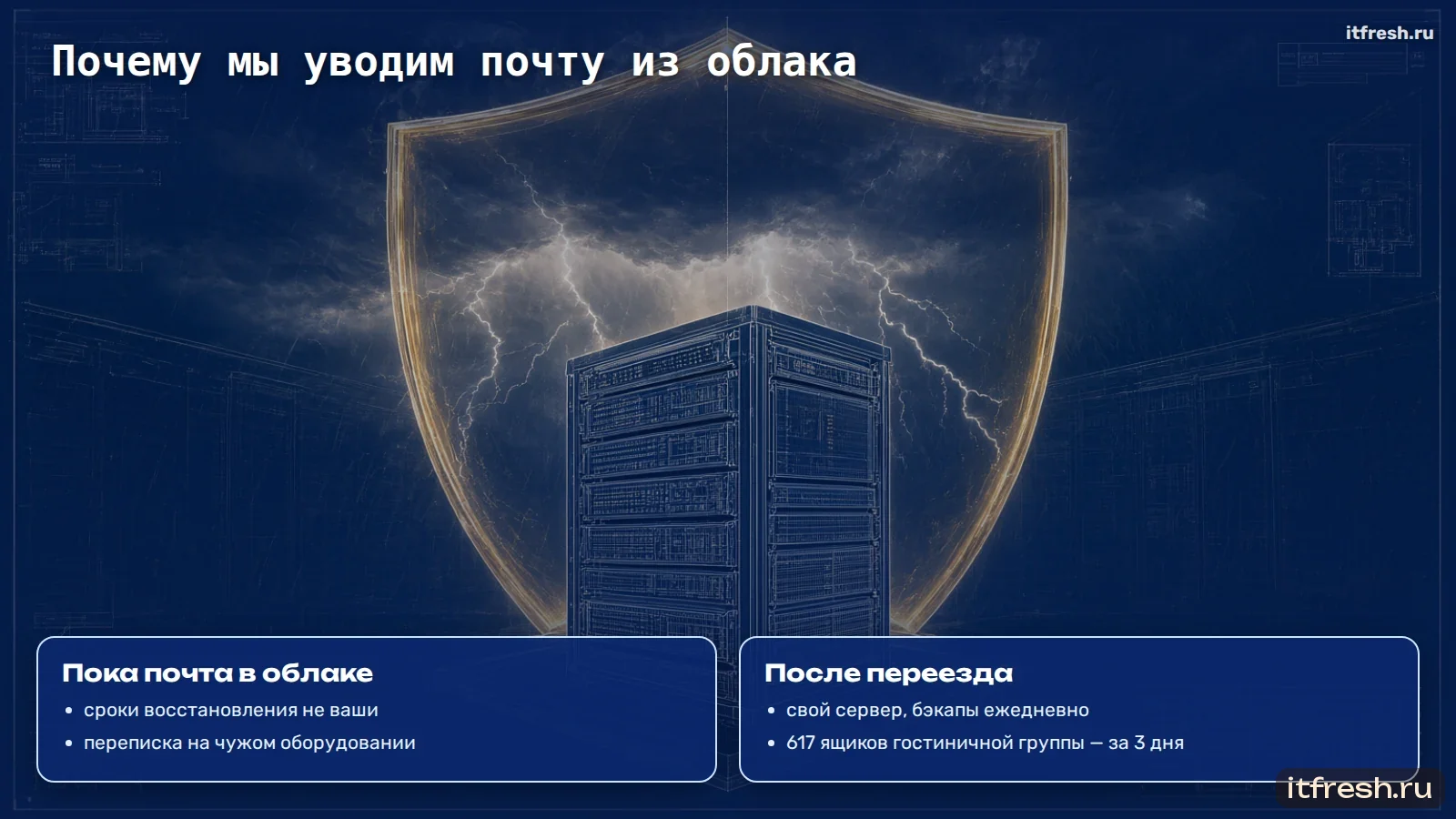Почему мы уводим почту из облака