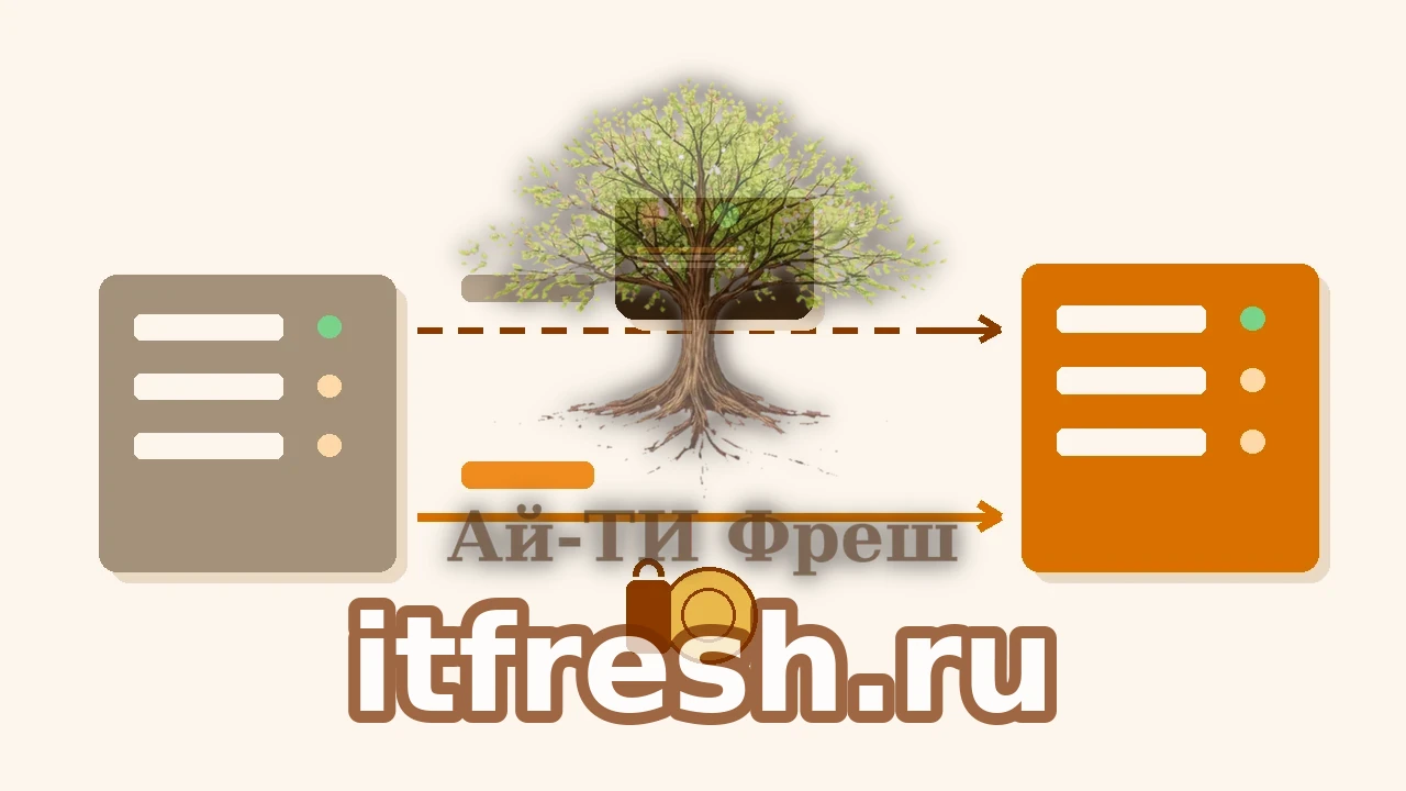 Схема миграции с Zimbra OSE на Carbonio CE: бесплатный путь через imapsync и платный через модуль Backup