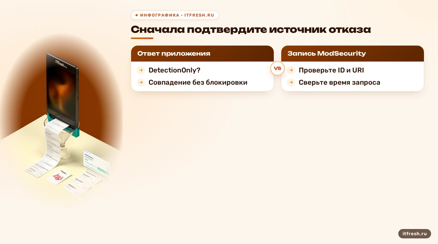 Дерево решений для поиска причины блокировки ModSecurity