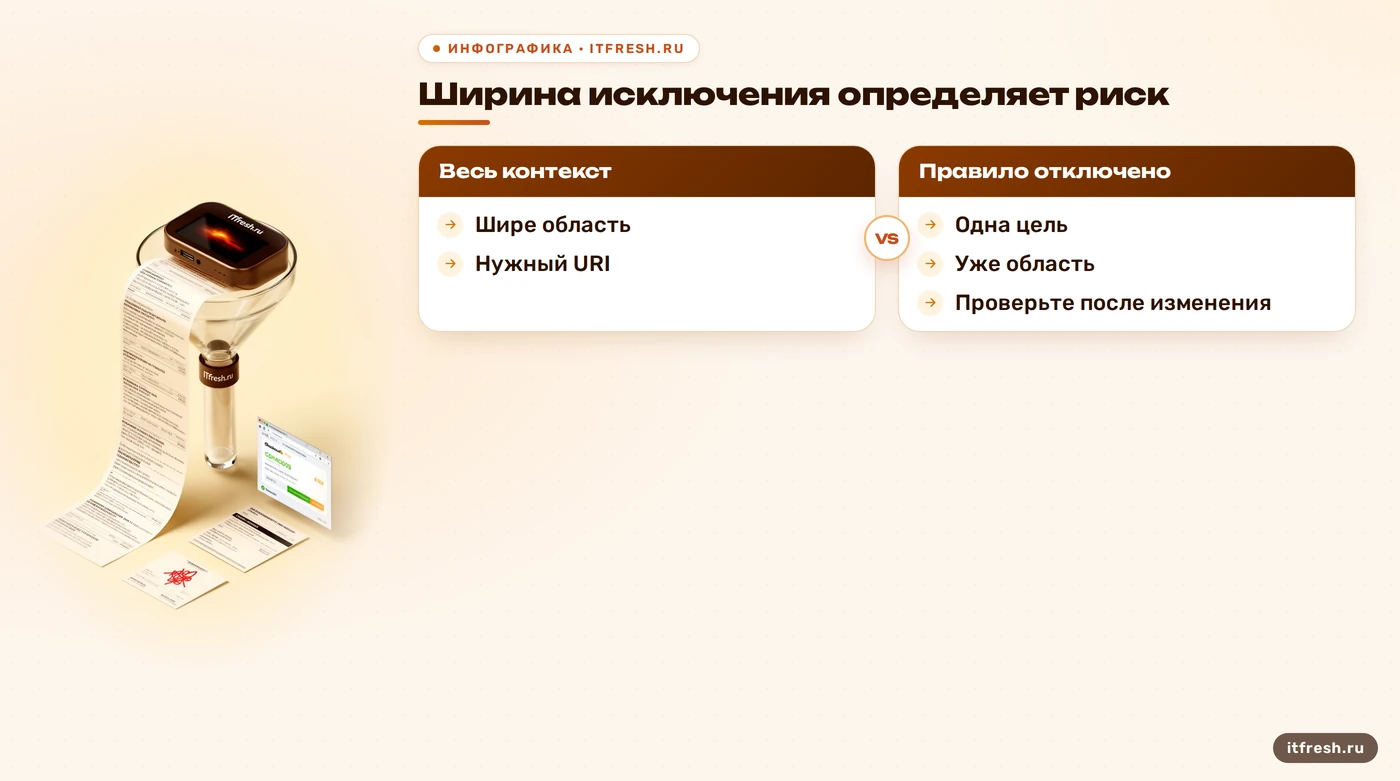 Сравнение широкого и узкого исключения ModSecurity