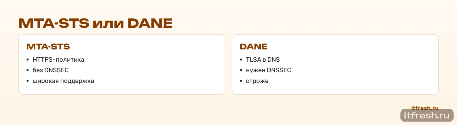MTA-STS или DANE
