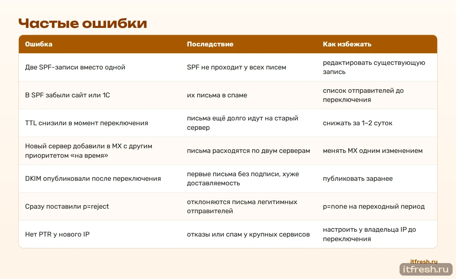 Частые ошибки