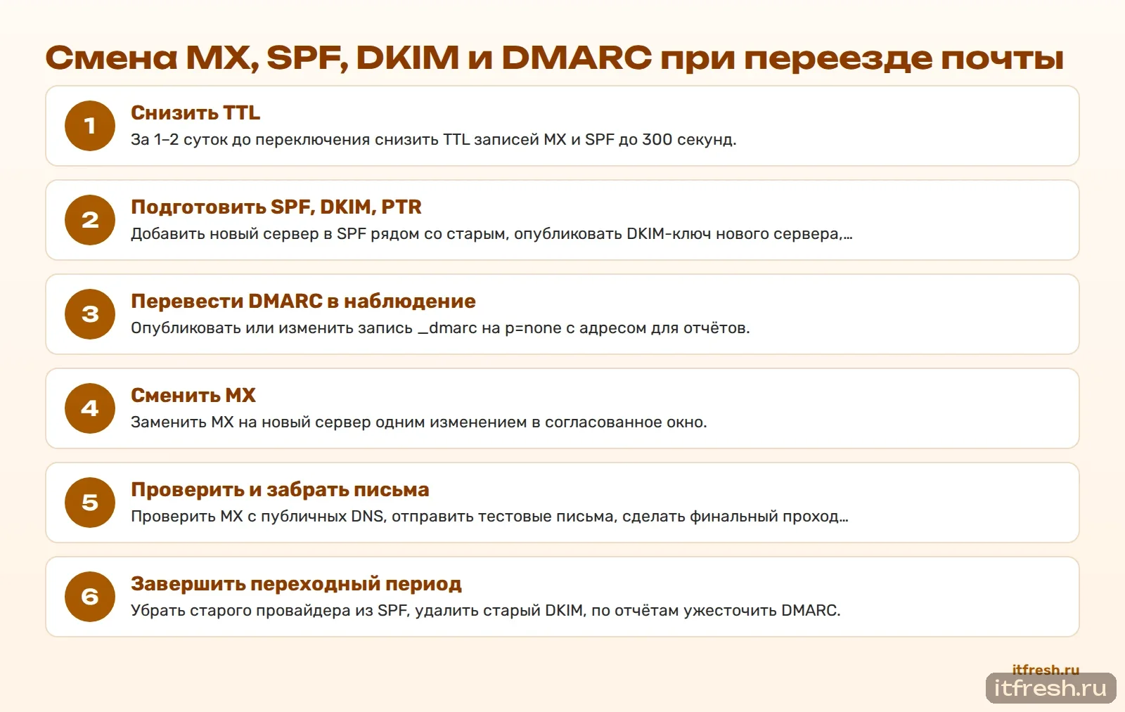 Смена MX, SPF, DKIM и DMARC при переезде почты