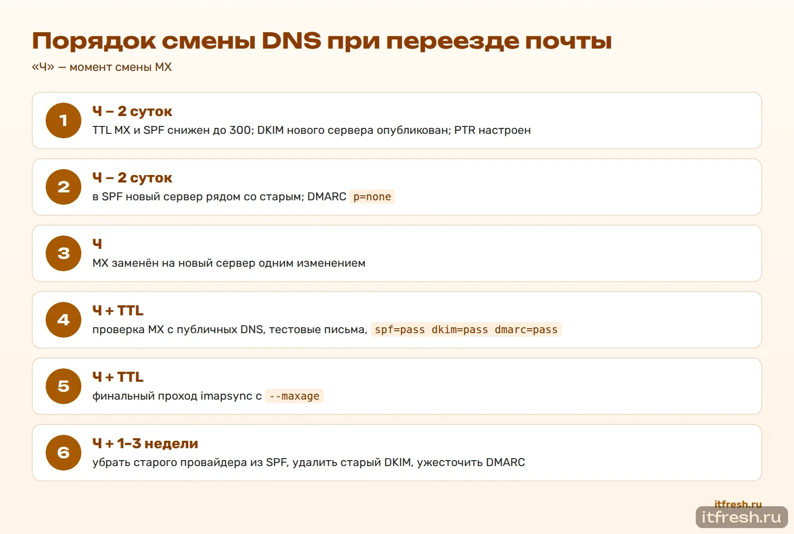 Порядок смены DNS при переезде почты