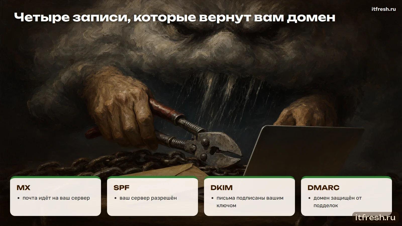 Четыре записи, которые вернут вам домен