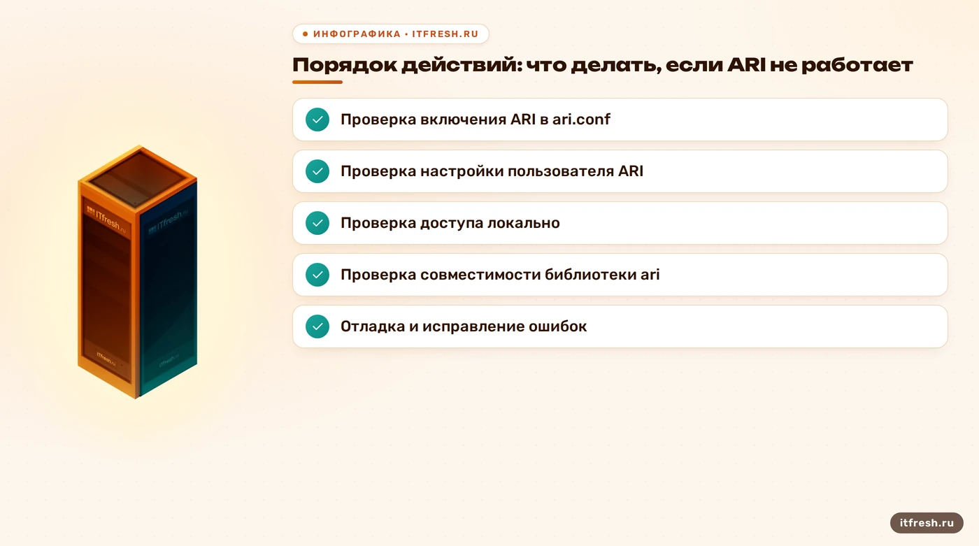 Порядок действий: что делать, если ARI не работает: Проверка включения ARI в ari.conf