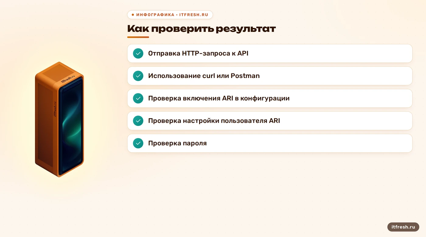 Как проверить результат: Отправка HTTP-запроса к API