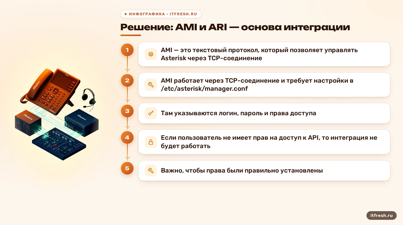 Решение: AMI и ARI — основа интеграции: AMI — это текстовый протокол, который позволяет управлять Asterisk через TCP-соединение
