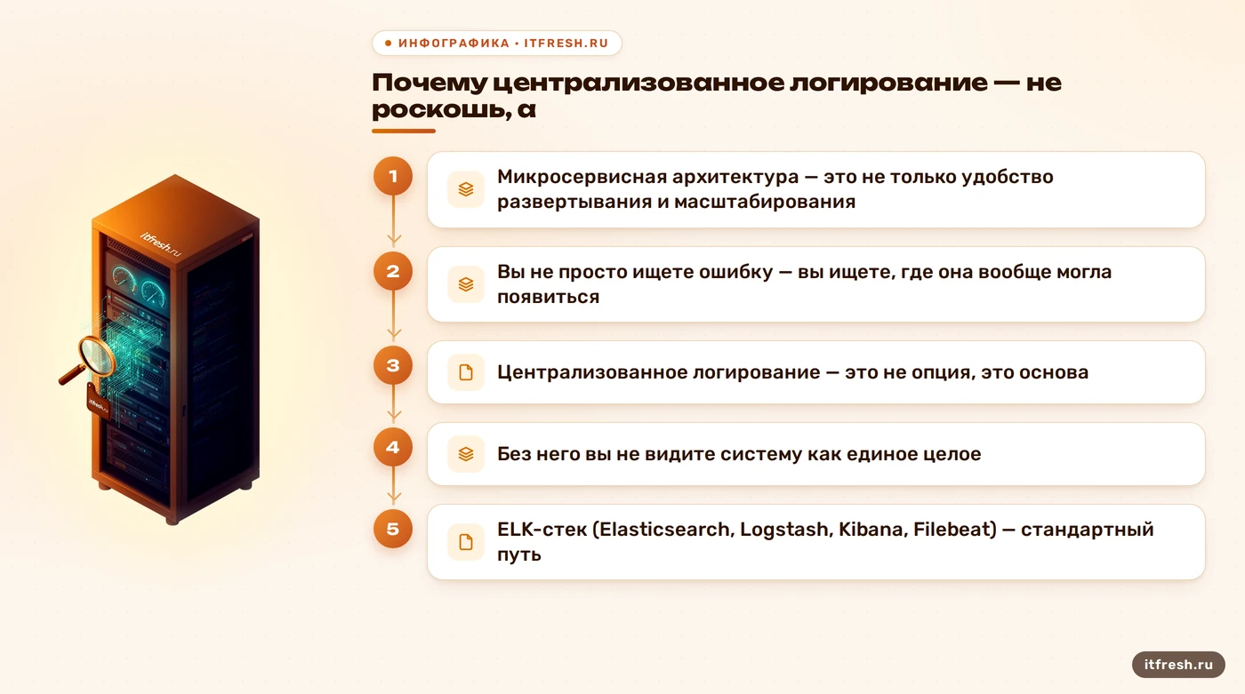 Почему централизованное логирование — не роскошь, а: Микросервисная архитектура — это не только удобство развертывания и масштабирования