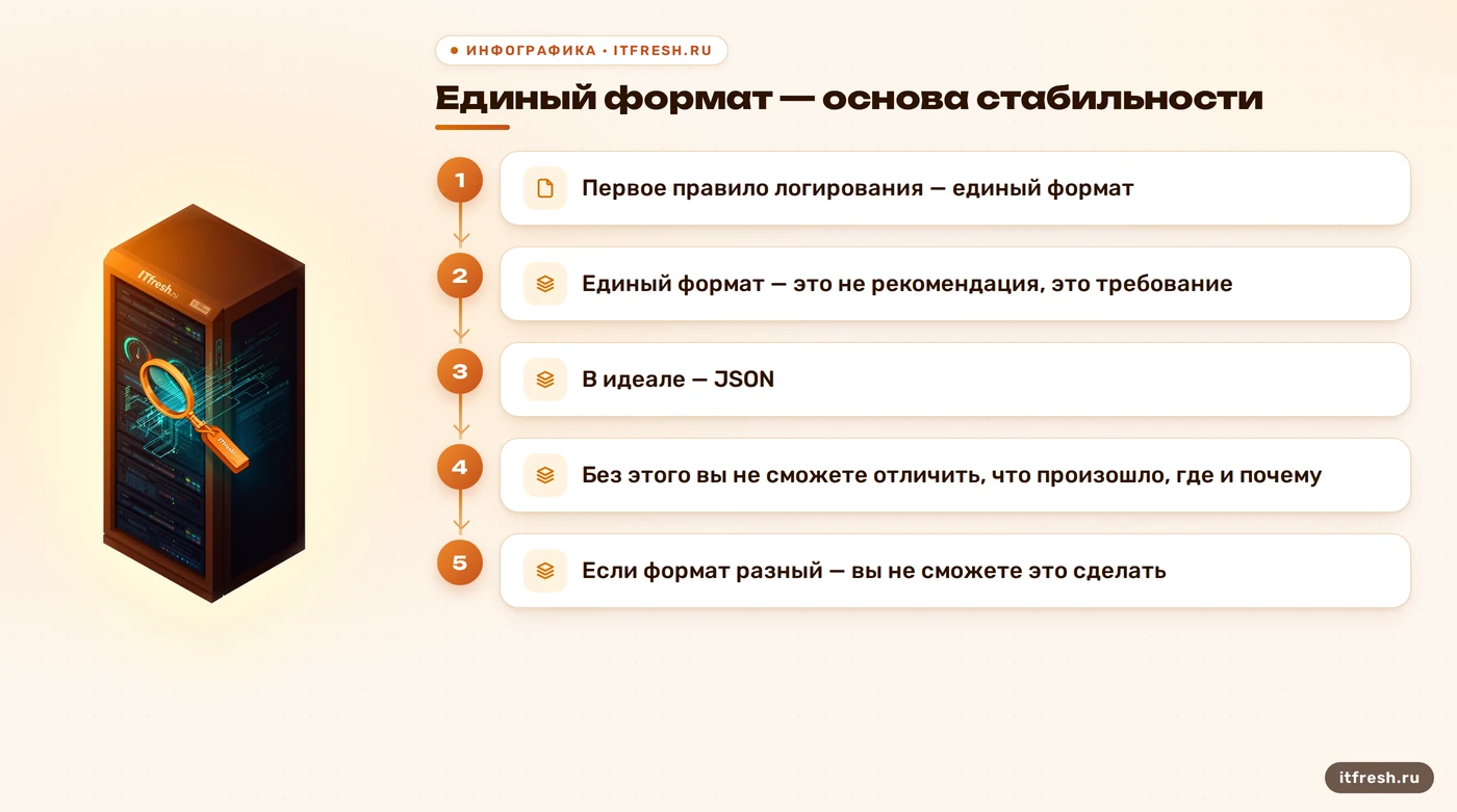 Единый формат — основа стабильности: Первое правило логирования — единый формат